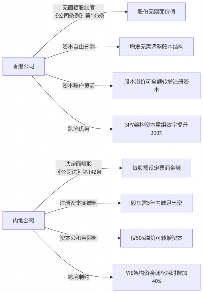 插图VS法定注册资本 710x1024.png 插图VS法定注册资本 710x1024.png