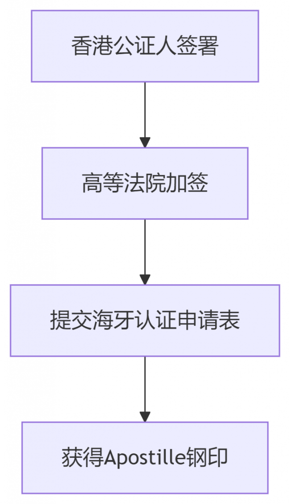插图 590x1024.png 插图 590x1024.png