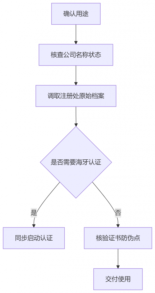 插图5步法 544x1024.png 插图5步法 544x1024.png