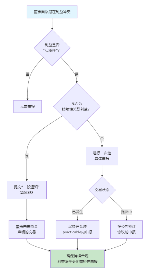 插图.png 插图.png