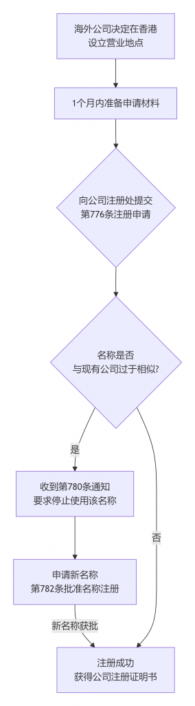 插图 284x1024.png 插图 284x1024.png