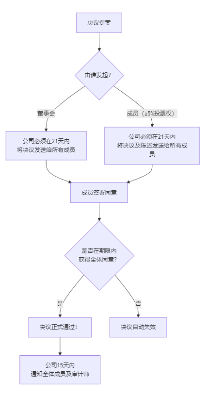 插图 亚古数据.png 插图 亚古数据.png