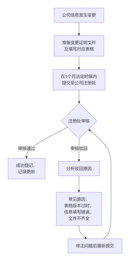 插图 510x1024.png 插图 510x1024.png