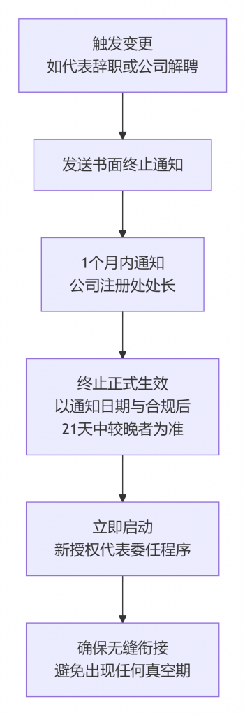 插图 351x1024.png 插图 351x1024.png